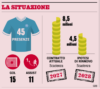 Gazzetta dello Sport: “Lukaku, il Napoli riflette: Allegri lo vuole ancora al fianco di Hojlund”