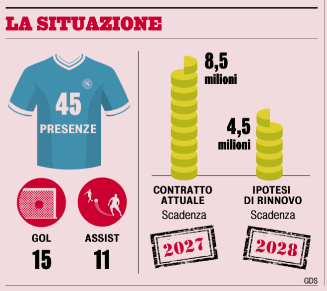 gazzetta dello sport lukaku il napoli riflette allegri lo vuole ancora al fianco di hojlund da Napolipiu.com gazzetta dello sport lukaku il napoli riflette allegri lo vuole ancora al fianco di hojlund