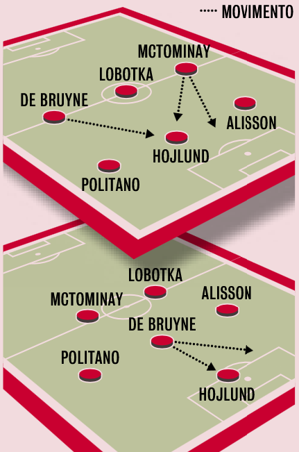 Gazzetta dello Sport: “Napoli, Allegri punta sulla Champions: De Bruyne, Hojlund e McTominay le stelle per ...