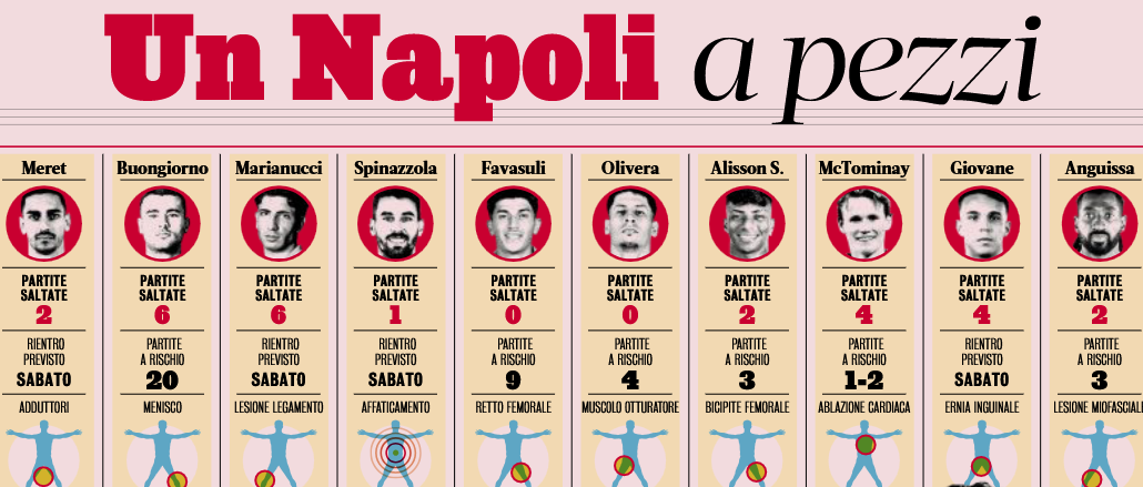 gazzetta dello sport un napoli a pezzi da Napolipiu.com gazzetta dello sport un napoli a pezzi
