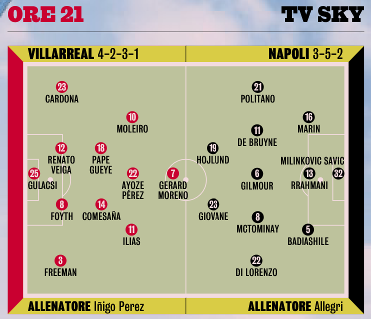 gazzetta dello sport villarreal napoli de bruyne e mctominay per il riscatto europeo allegri prepara un centrocampo da champions da Napolipiu.com gazzetta dello sport villarreal napoli de bruyne e mctominay per il riscatto europeo allegri prepara un centrocampo da champions
